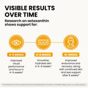 Aura Astaxanthin Softgels